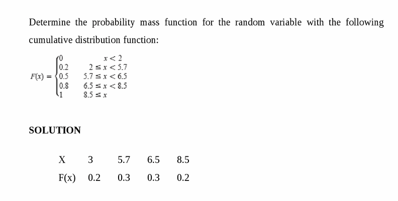 Determine the probability mass function for the random variable with the followi