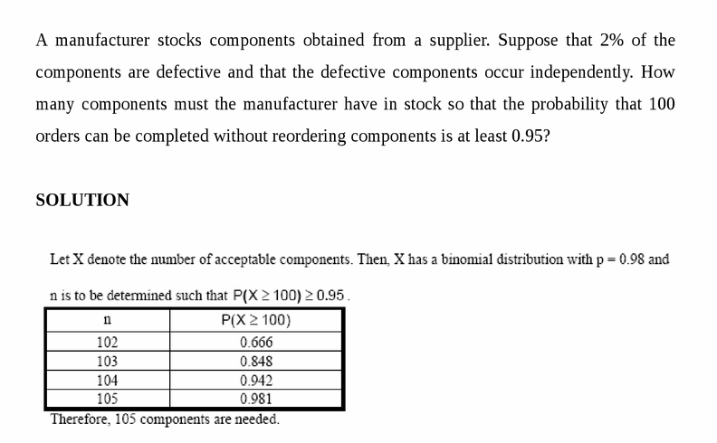 A manufacturer stocks components obtained from a supplier. Suppose that 2% of th