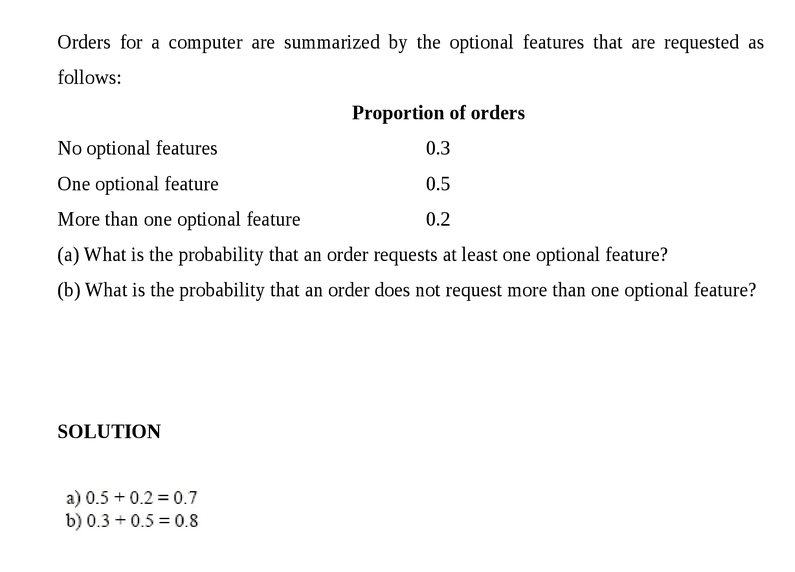 Orders for a computer are summarized by the optional features that are requested